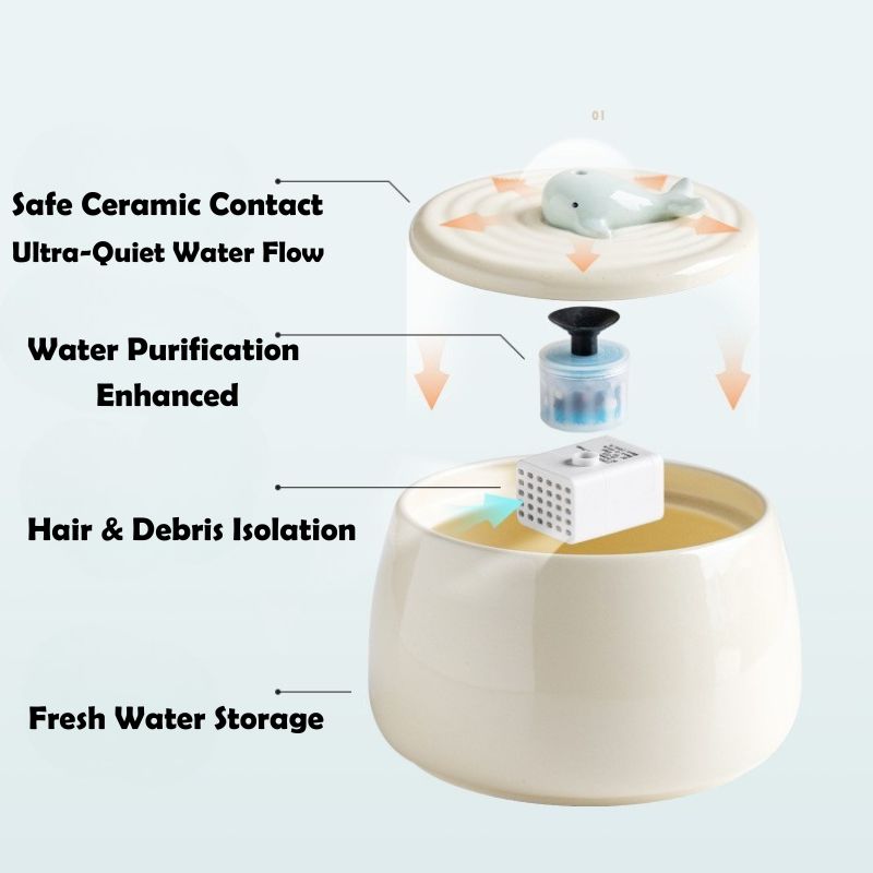 Zen-Inspired Ceramic Pet Fountain with Kiyoyu Motif｜Silent Flow｜Oriental Aesthetic for Cats & Dogs