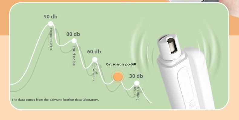 Pet nail clippers lamp cat and dog manicure multifunctional bass universal nail grinder home toe nail clippers - NoKa&AuroraStone