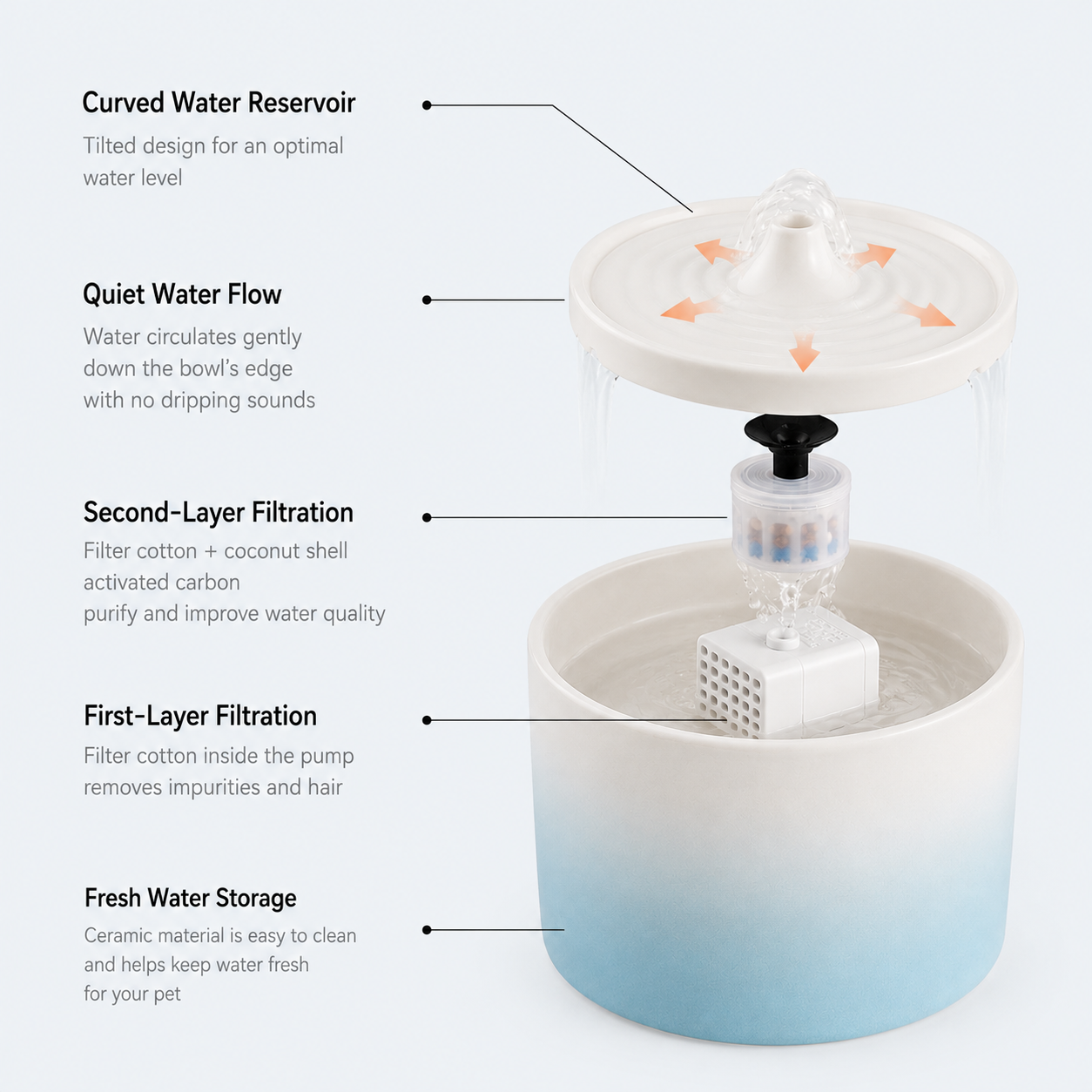 Ceramic Pet Water Fountain | Quiet Circulating Drinking Fountain for Cats & Dogs